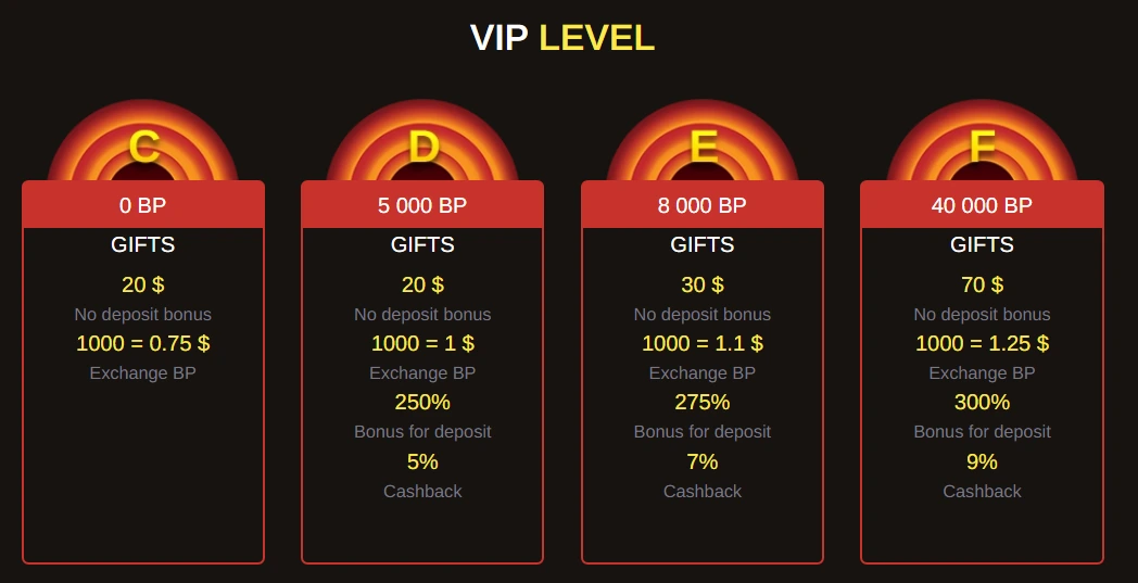 Beep Beep Casino VIP program cashback a výhody pro stálé hráče